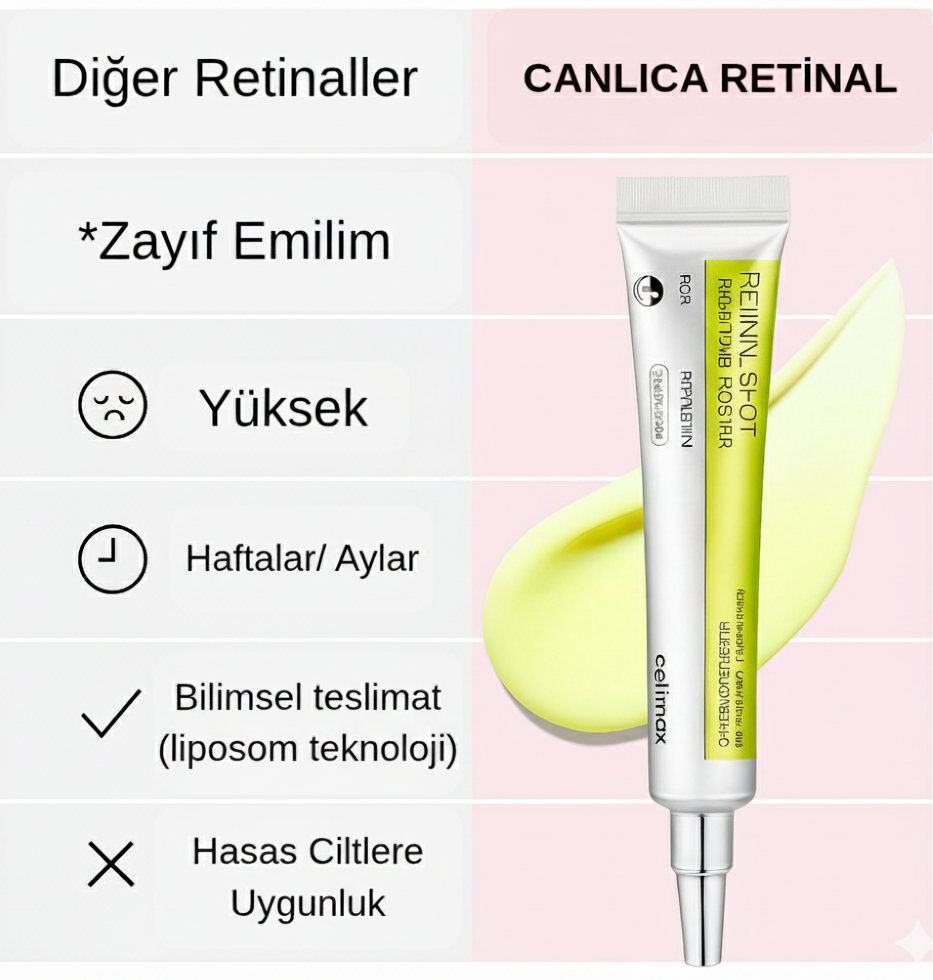 Canlıca Retinal 15g